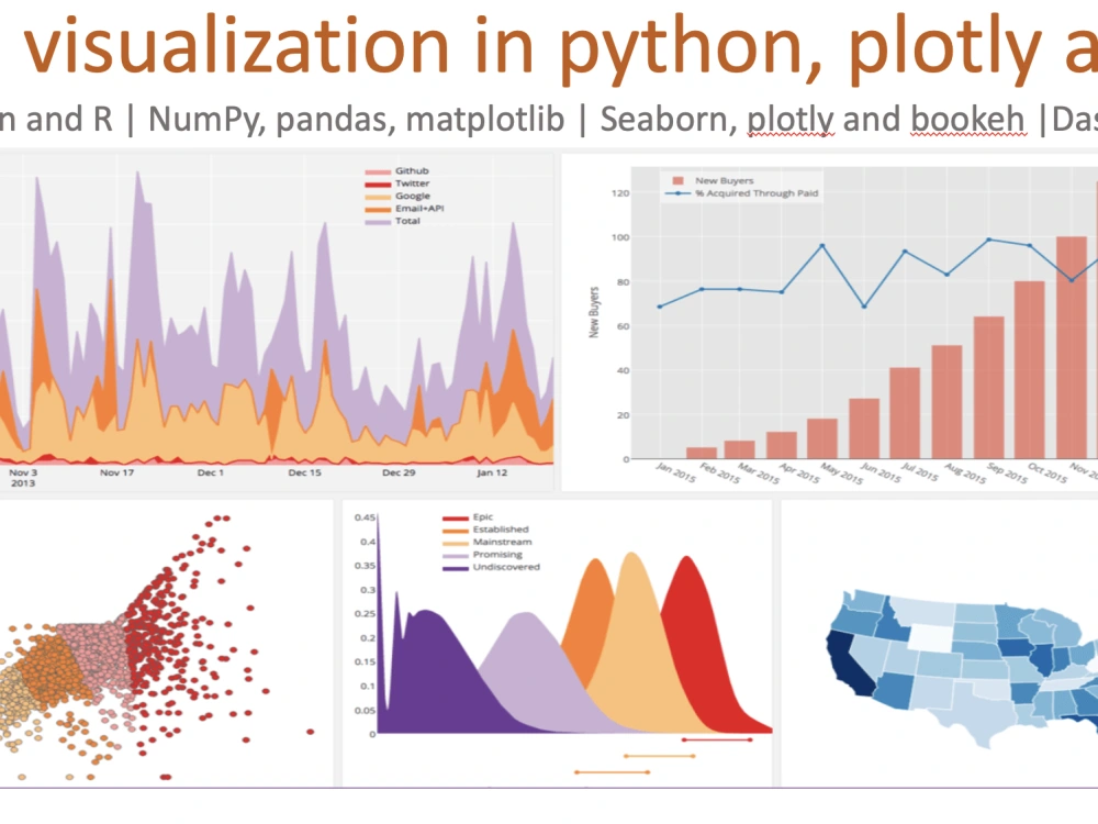 Data visualization python and R in plotly | Upwork
