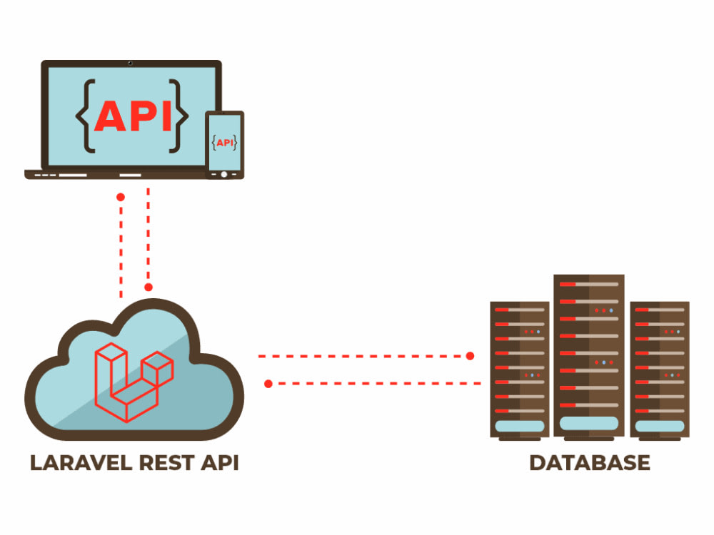 APIs using PHP and Laravel for backend with database using MySQL ...