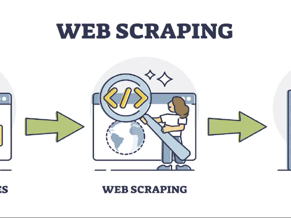 Screen Scraping and Data Parsing Upwork