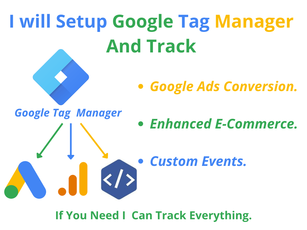 Setup with Google Analytics, Tag Manager, Pixel, and Goals in 24 hours Upwork