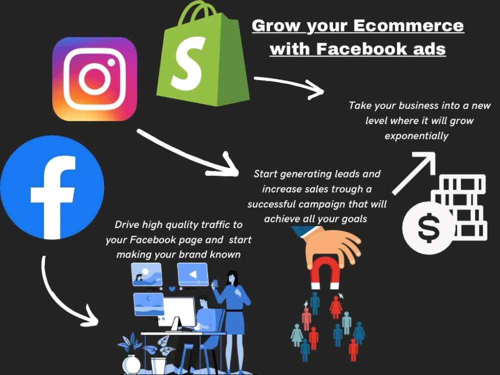 A successful Facebook ads campaign | Upwork