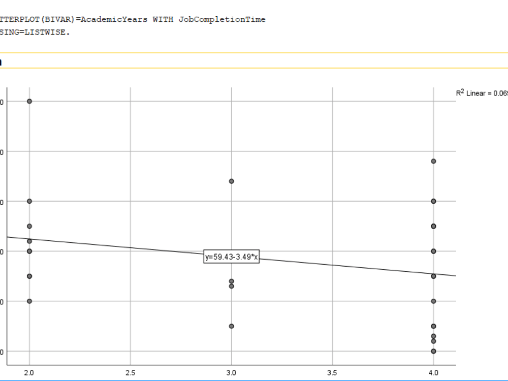 The dazzling insights from IBM SPSS statistical software | Upwork