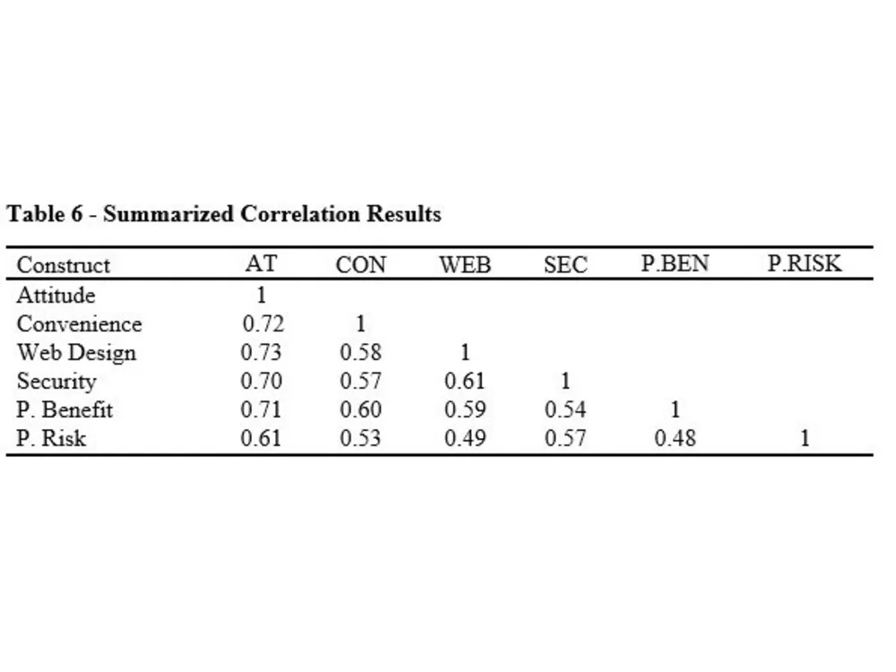 Data Analytics and Hypothesis using SPSS for Quantitative Analysis | Upwork