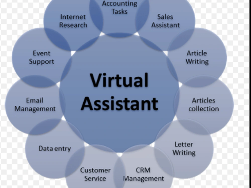 Phenomenal virtual assistance services | Upwork