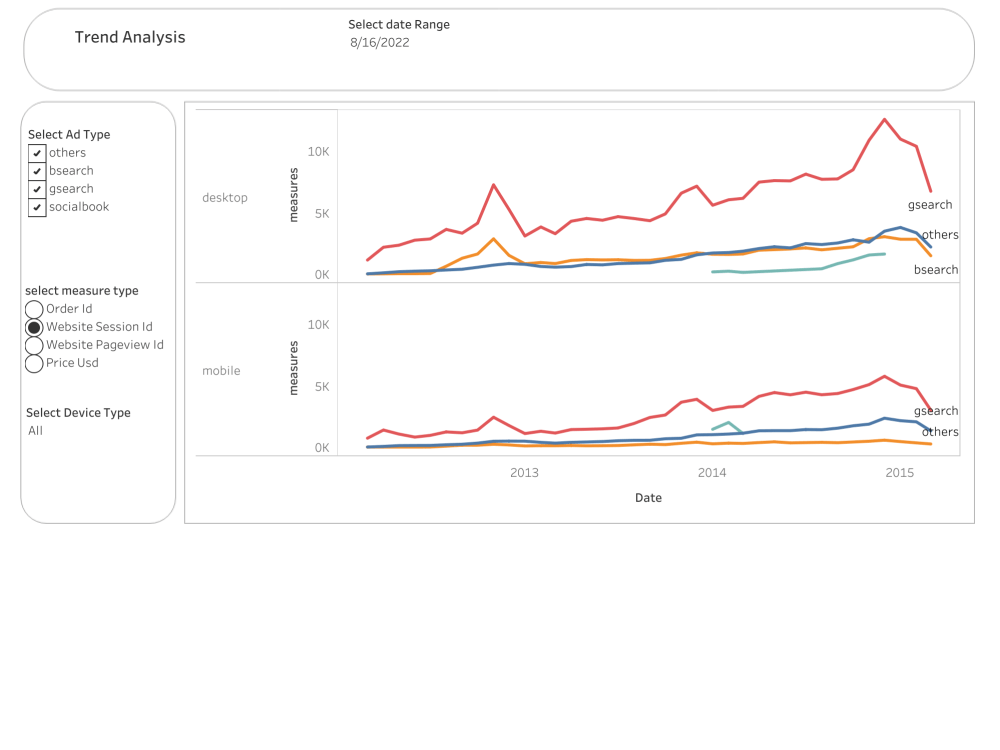 A compelling Tableau Dashboard designed for your data | Upwork