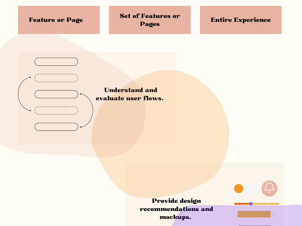 A comprehensive UX audit of your site or feature | Upwork