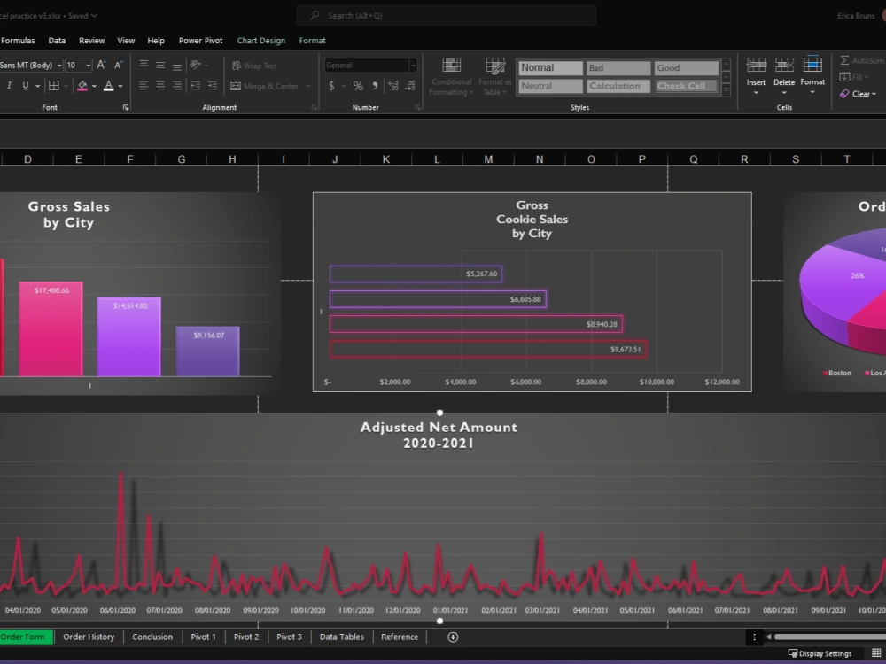 Excel Dashboards With Quality Underlying Data Visualizations Upwork Excel Dashboards With Quality Underlying Data Visualizations Upwork