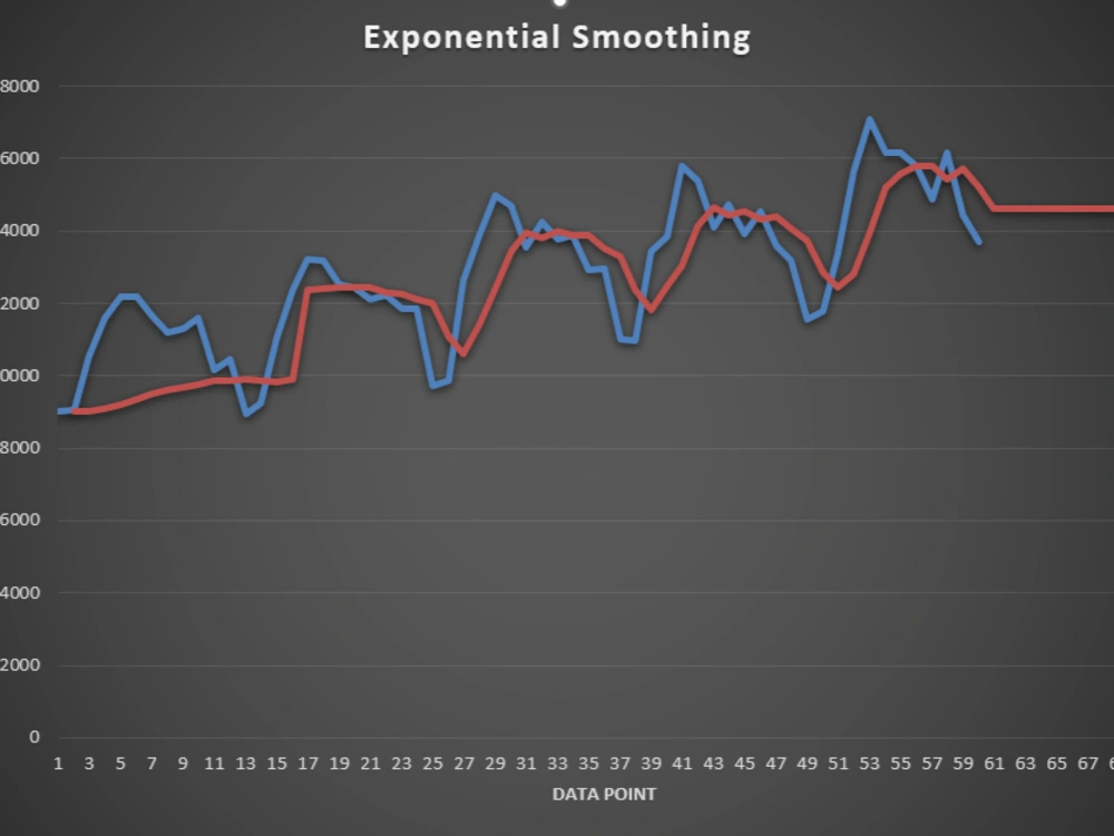 Excel Dashboards With Quality Underlying Data Visualizations Upwork Excel Dashboards With Quality Underlying Data Visualizations Upwork