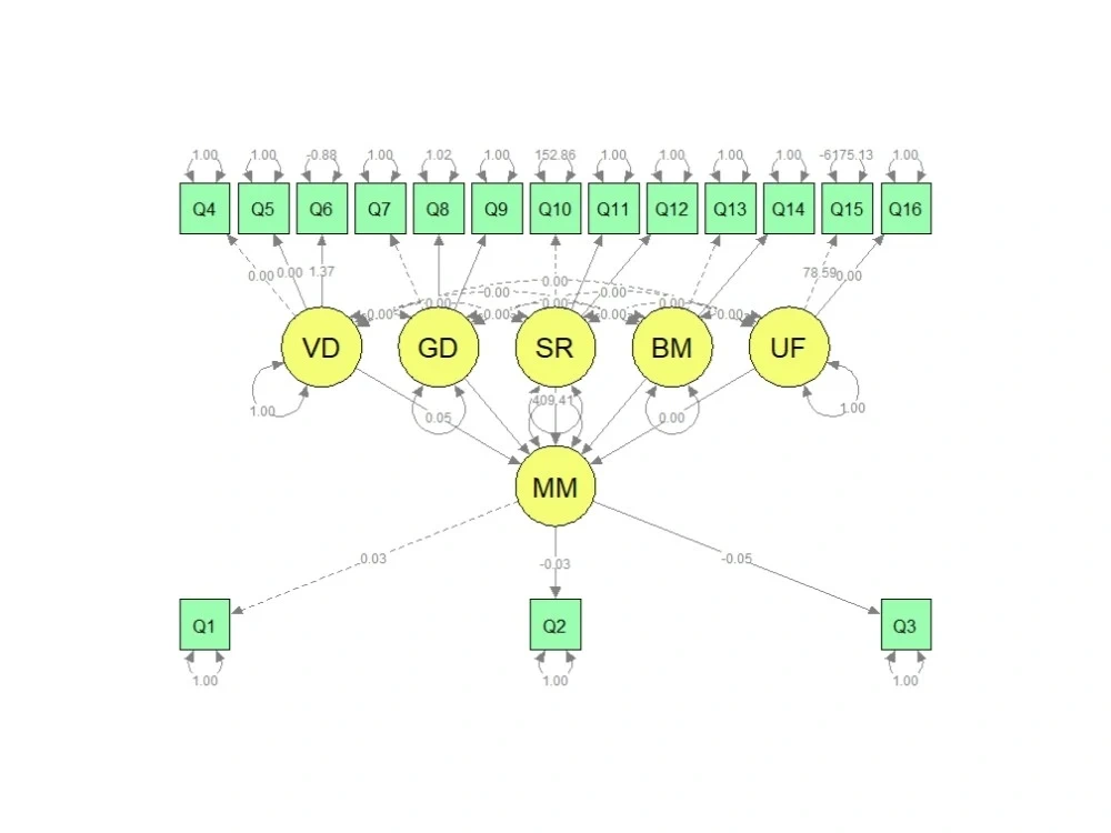 An accurate machine learning model with Python or R | Upwork