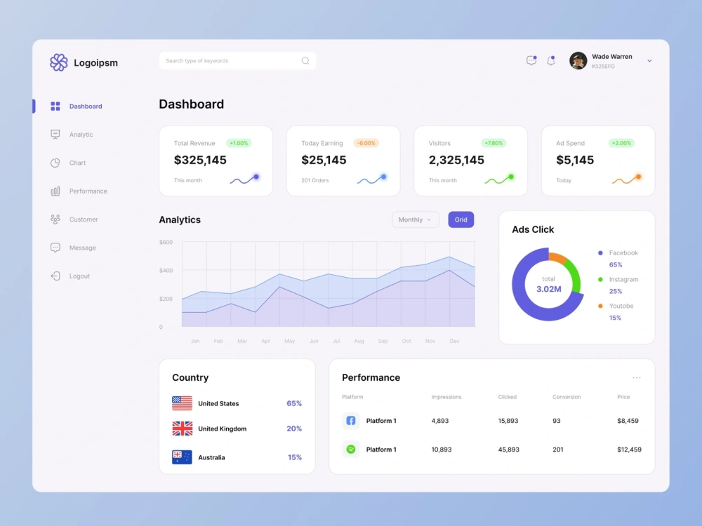 SaaS, CRM webapp dashboard UI UX design | Upwork