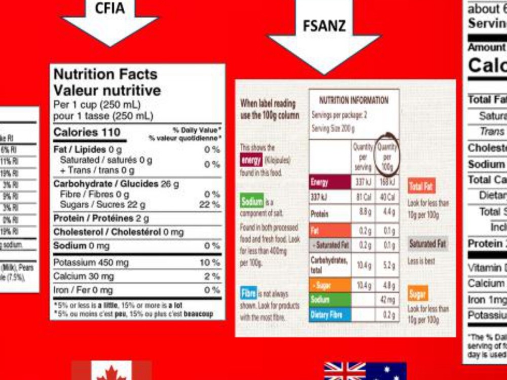 CFIA Canada compliant Nutrition Facts Label Upwork