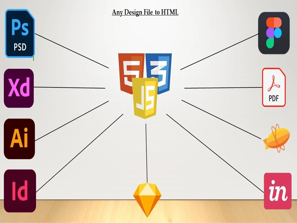 Frontend web developer for your website | Upwork