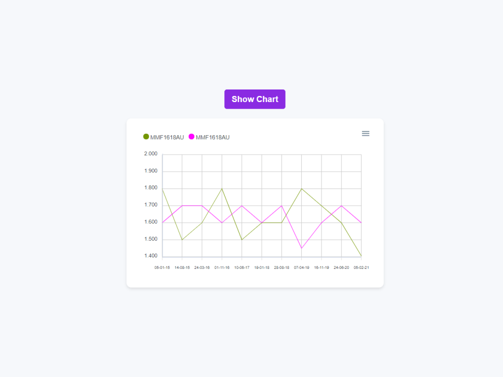 Charts and Complete Dashboards with HTML, CSS and Javascript | Upwork