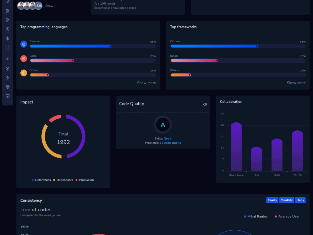 Charts and Complete Dashboards with HTML, CSS and Javascript | Upwork