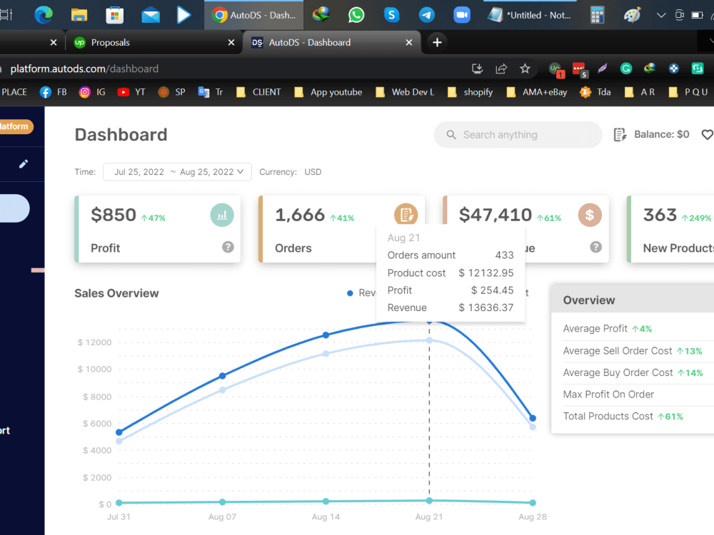 Dropshipping A to Z Store Management Service