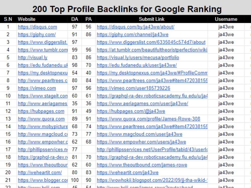 80+ DA PR9 Profile Backlinks Backlink builder Backlink Building