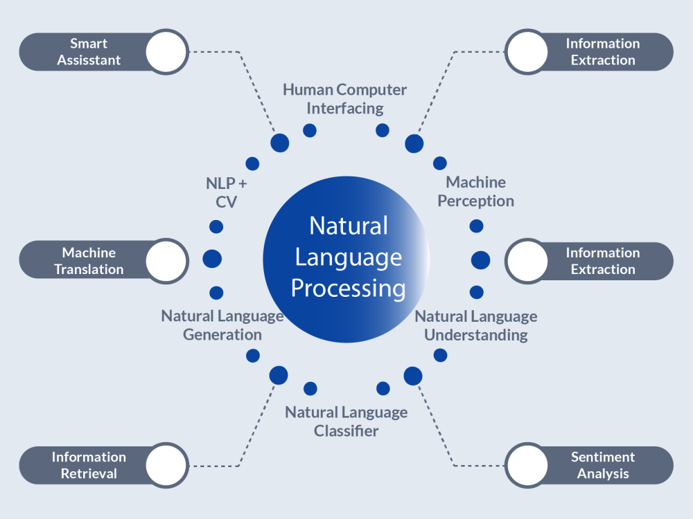 Deep learning discount nlp python