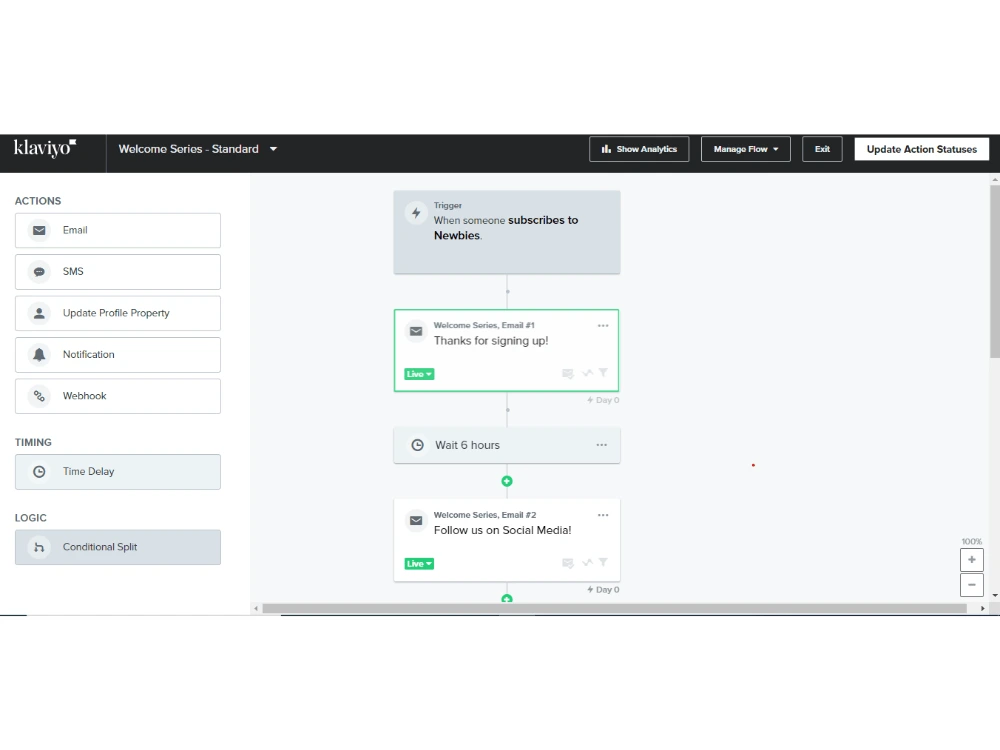 Responsive Klaviyo email template designs Klaviyo timely email flows