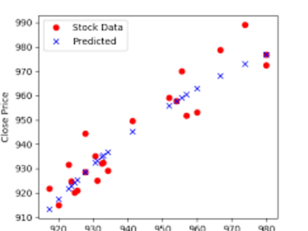 Insightful business sales analysis, visual & predictive model using ...