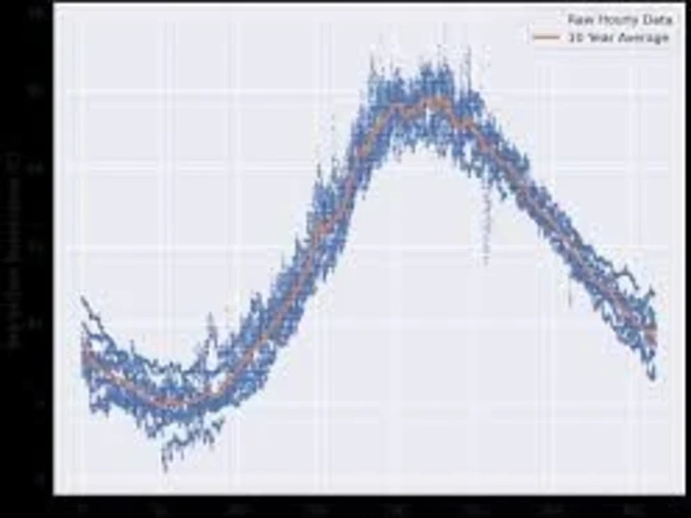 Insightful business sales analysis, visual & predictive model using ...