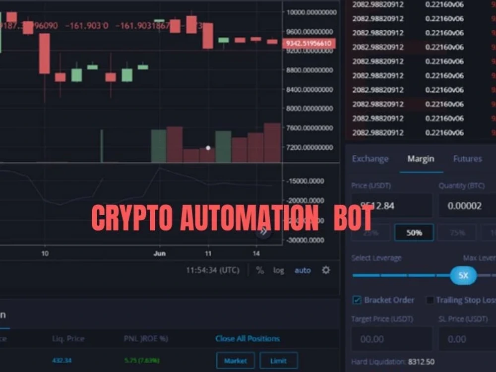 Profitable crypto trading bots, indicators for mt5 and mt4, ea, forex ...