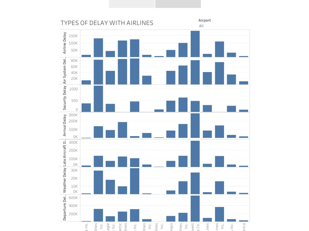 Dashboard or report - Tableau | Upwork