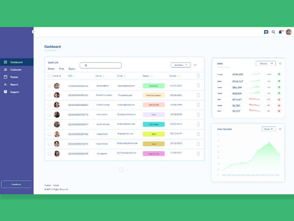 Dashboard UI Design, Admin UI Panel Design | Upwork