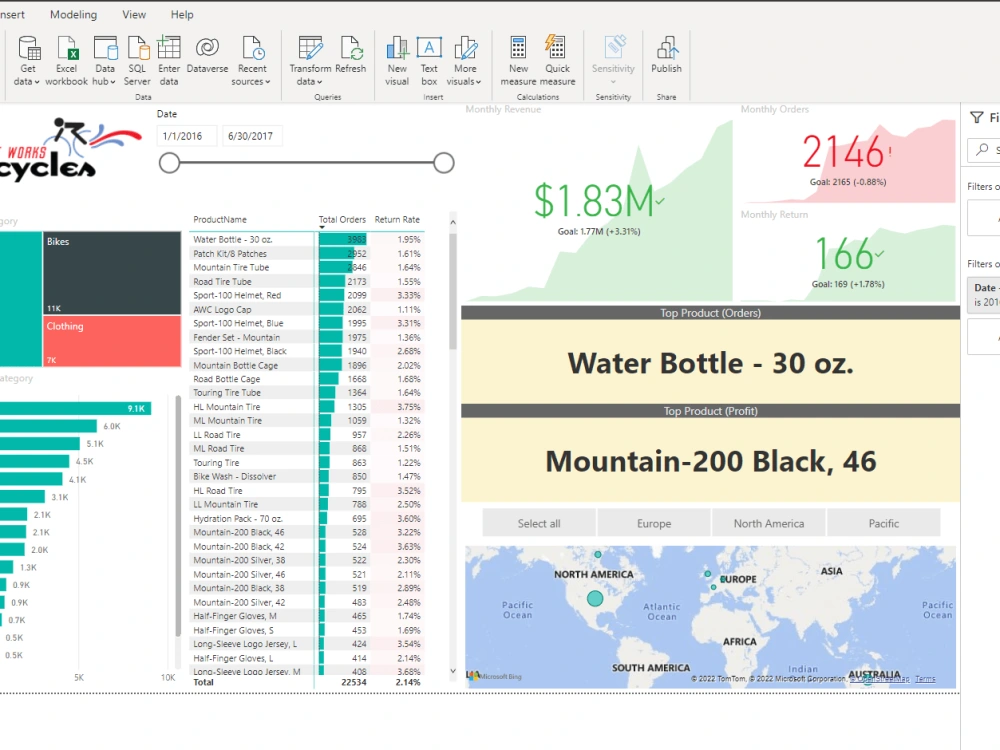 Interactive graphs and statistics | Upwork
