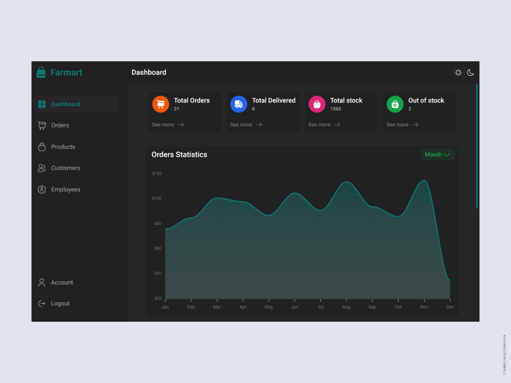E-commerce website development with admin dashboard and backend | Upwork