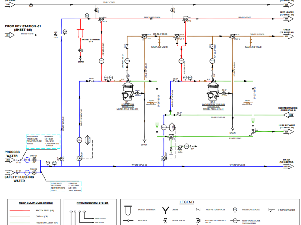 The perfect industrial control drawing for your control system. | Upwork