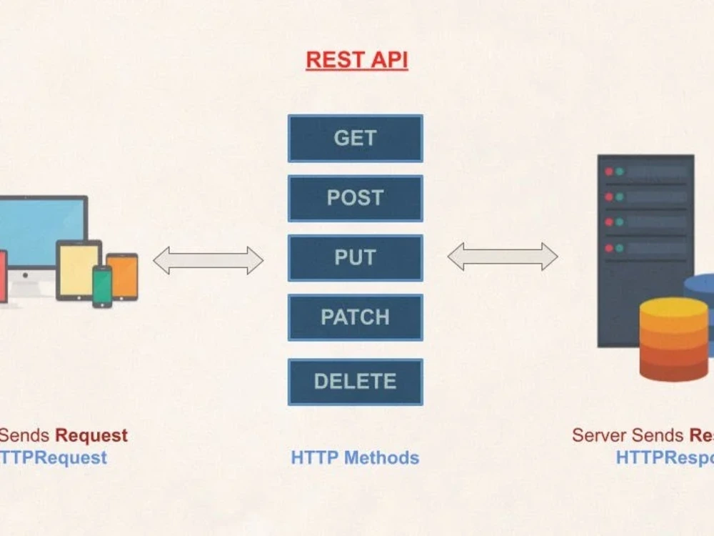 Restful Api For Your Backend Application Upwork Restful Api For Your Backend Application Upwork