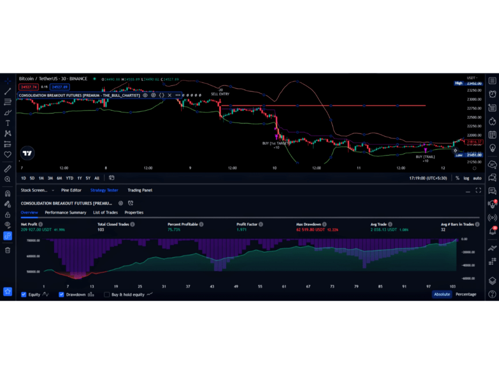 A Backtested TradingView Pine Script Strategy , for Trading in any ...