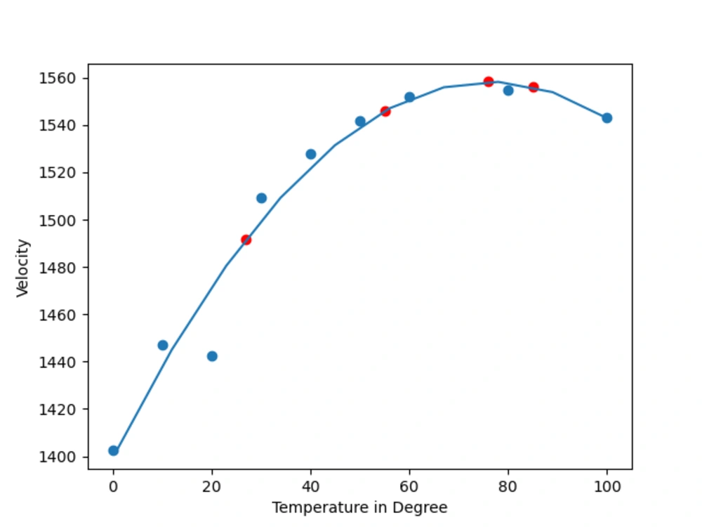 linear-regression-data-analysis-with-visuals-upwork