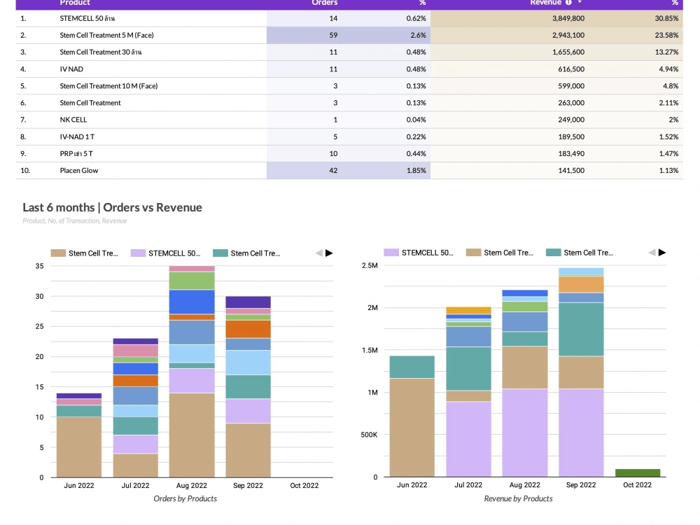 Visualizer Easy A data visualization that is clear and easy to understand | Upwork