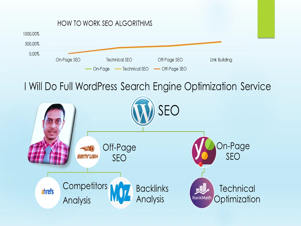 Full WordPress Search Engine Optimization Service | Upwork