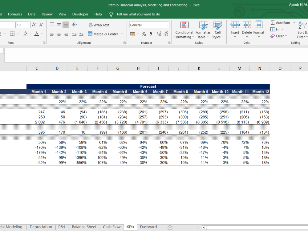 A Robust Dynamic Financial Analysis & Forecasting Model | Upwork