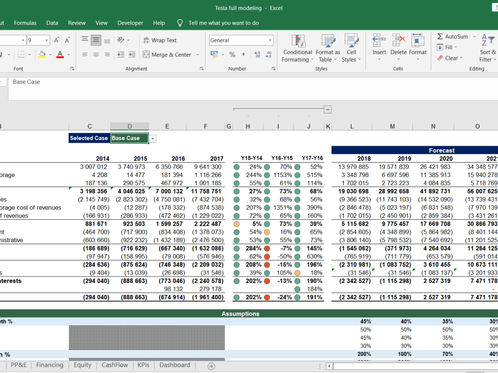 A Robust Dynamic Financial Analysis & Forecasting Model | Upwork