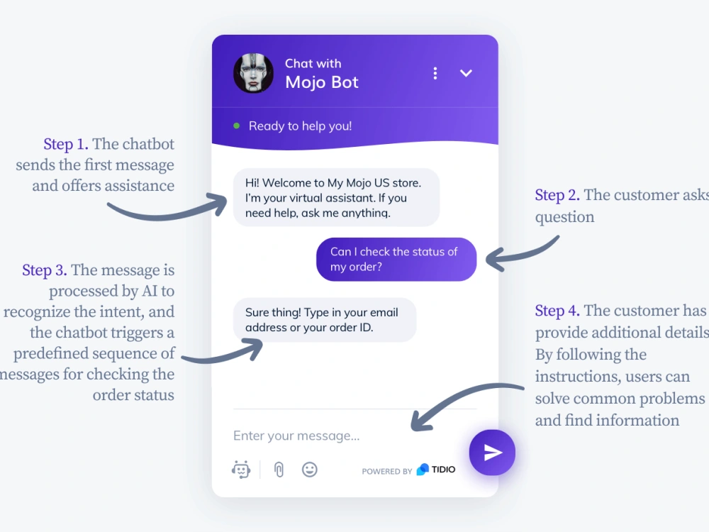 A Chatbot developed using OpenAI or any other library | Upwork