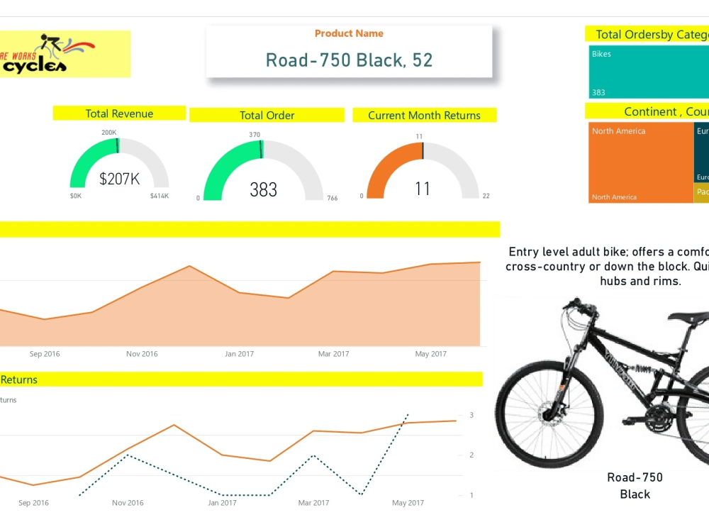 Power Bi Interactive Report Example Professional interactive dashboards & reports in Power BI | Upwork
