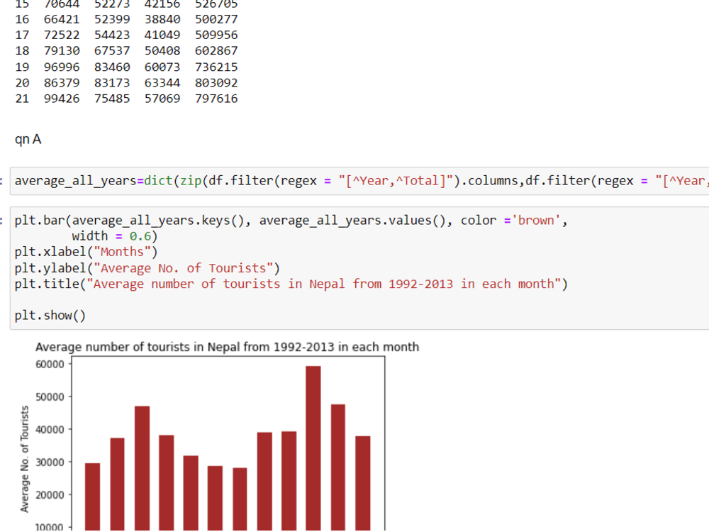 Complete Python classes starting from any level | Upwork