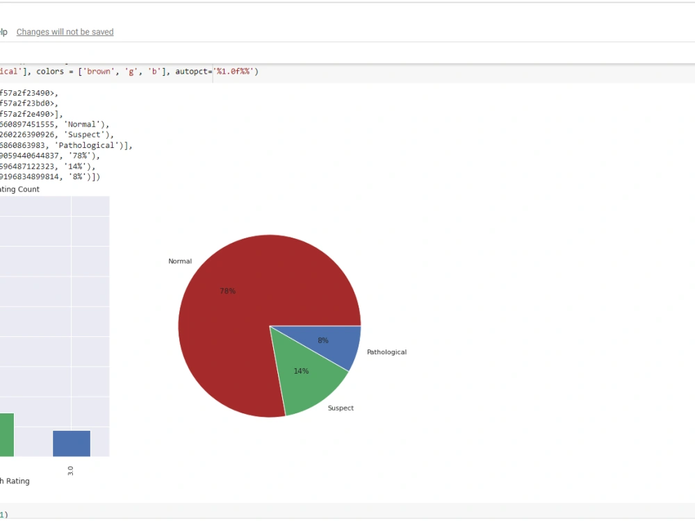 Any kind of machine learning, computer vision project | Upwork
