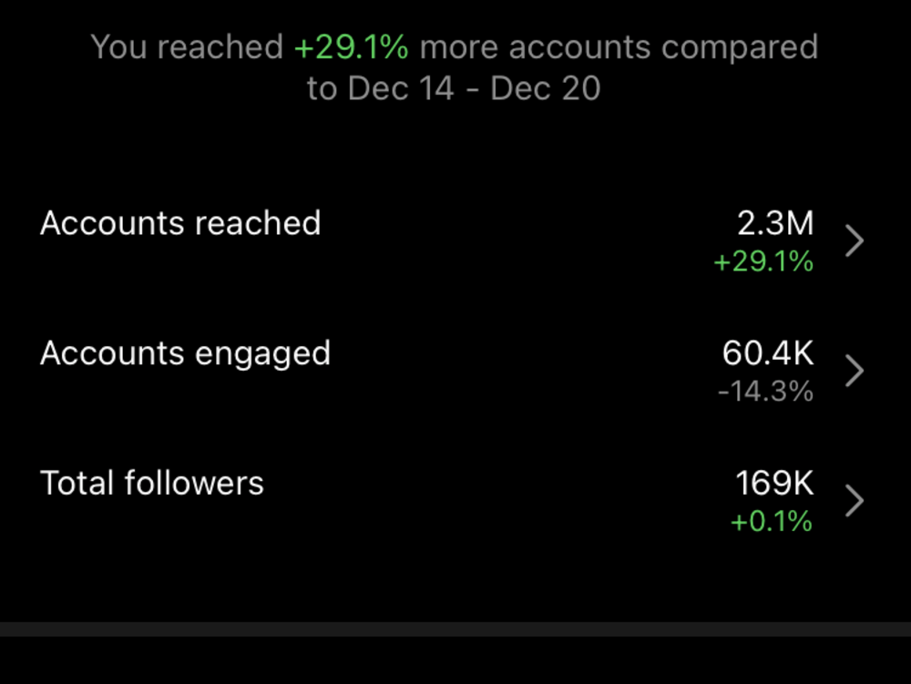 A successful Facebook ads campaign | Upwork