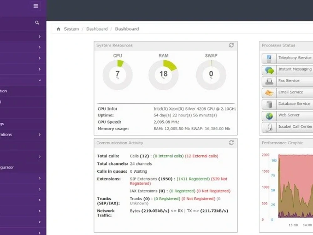 A full voip pbx system based on asterisk | Upwork