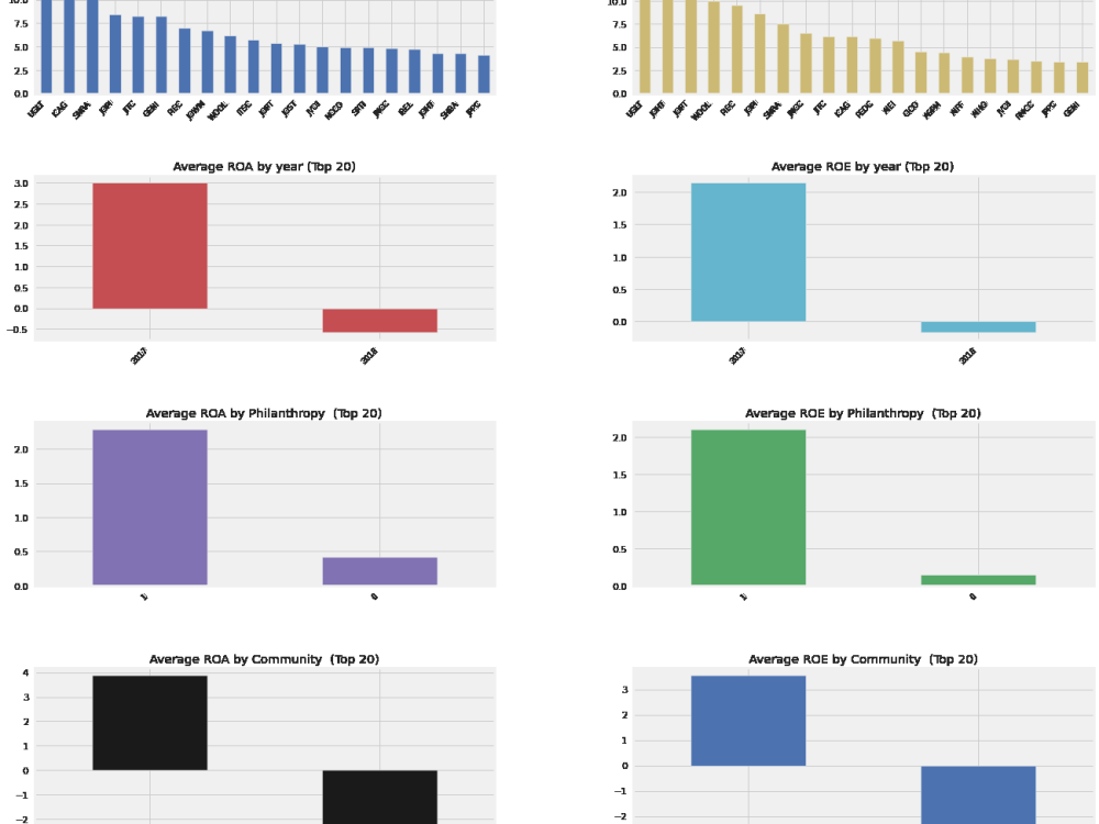 Data analysis report done using Python | Upwork