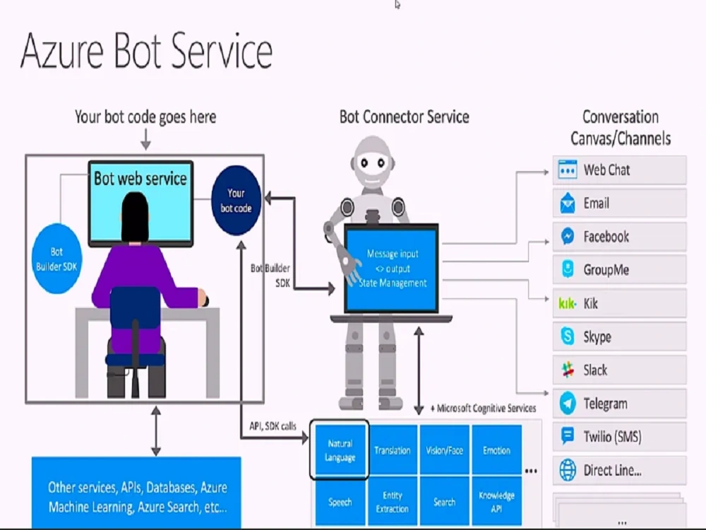Profitable crypto trading bot, arbitrage bot, trading bot, pancake swap
