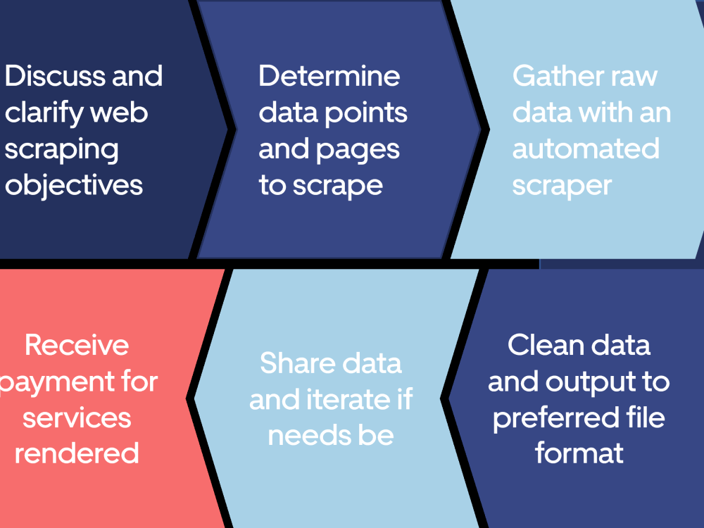 A fully-automated fully-deployed web scraper for ongoing data ...