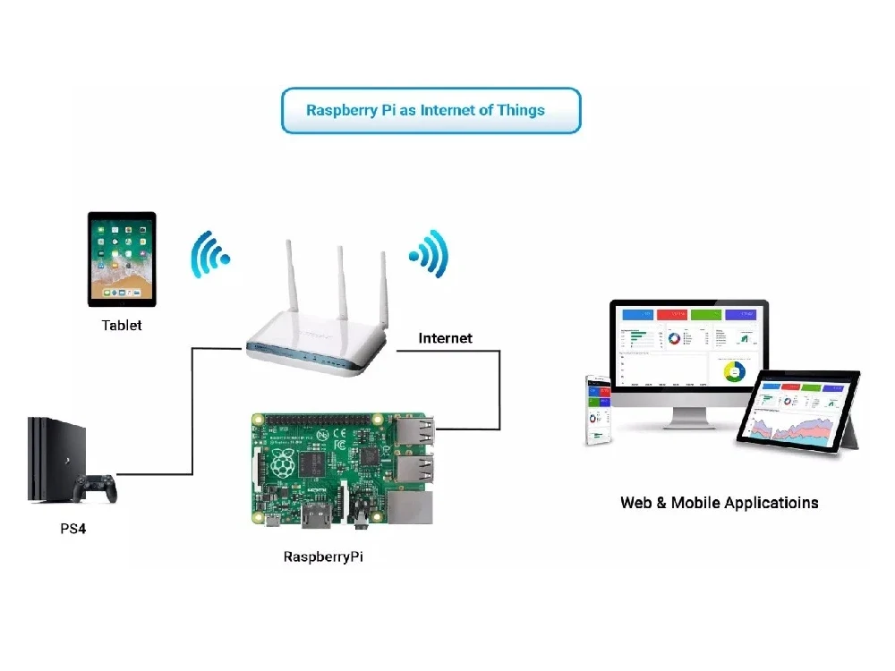 Any Raspberry pi based development and projects | Upwork