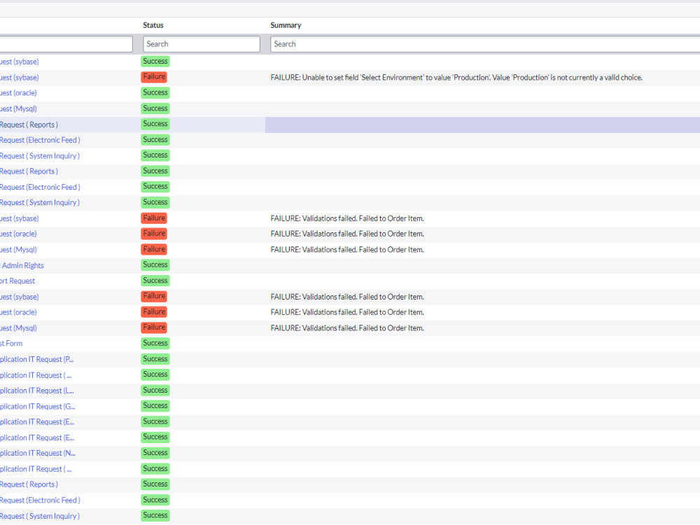 Scripting and integration in servicenow platform | Upwork