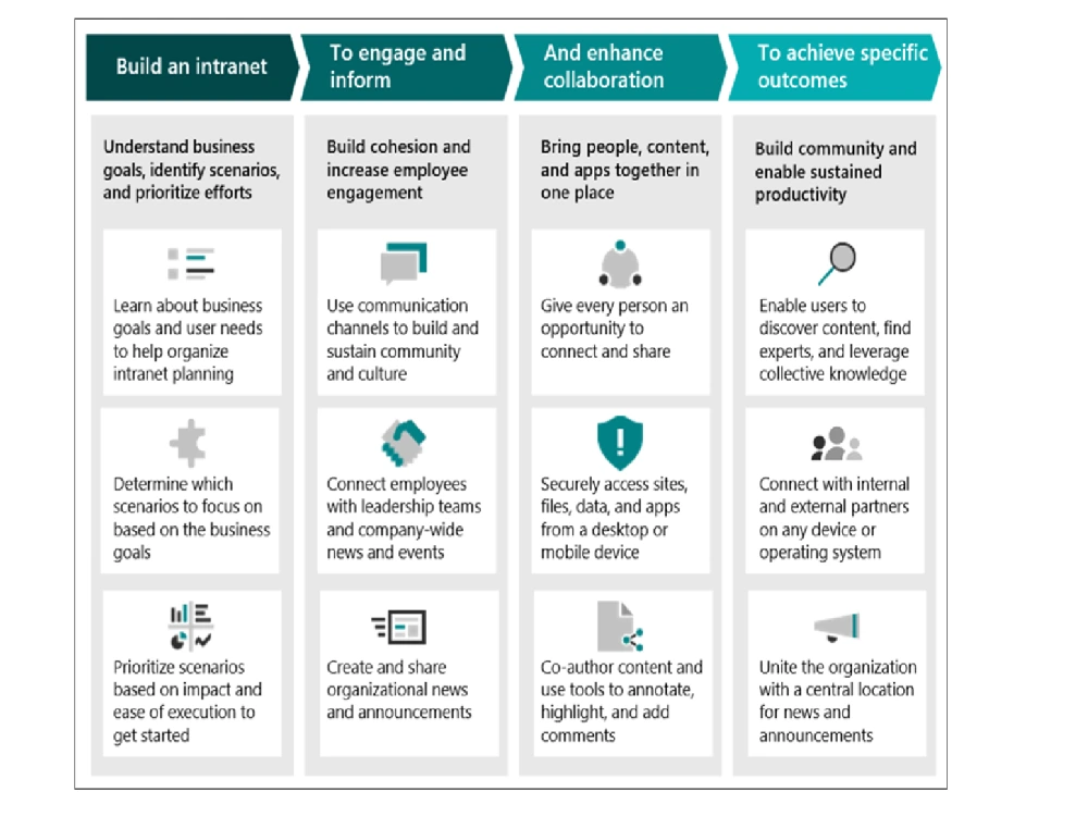 Modern intranet that makes your company feel SEEN 👀 ALIGNED🧭 CONNECTED ...
