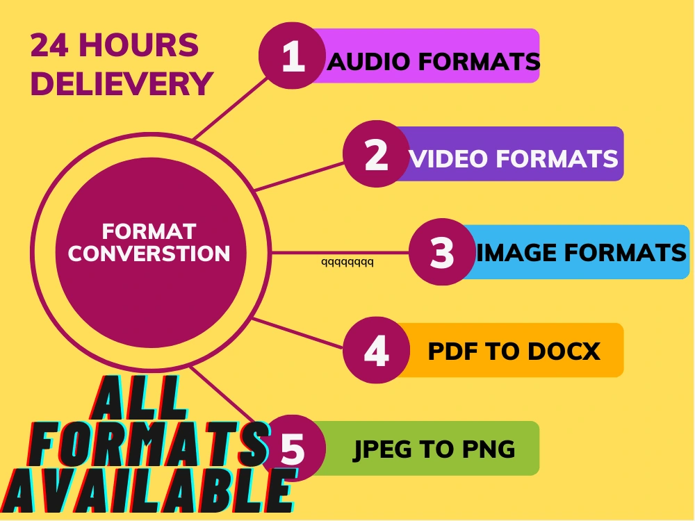 Format encoding, media file format and aspect ratio changechange | Upwork